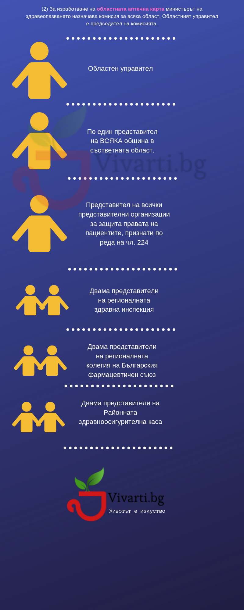 инфографика: национална аптечна карта