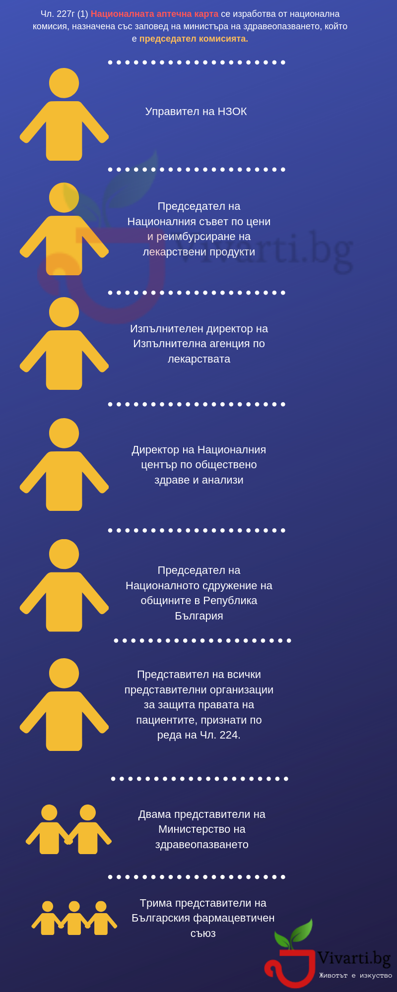 Инфорграфика: Национална комисия за създаване на националната аптечна карта